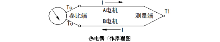 固定螺紋式熱電偶工作原理