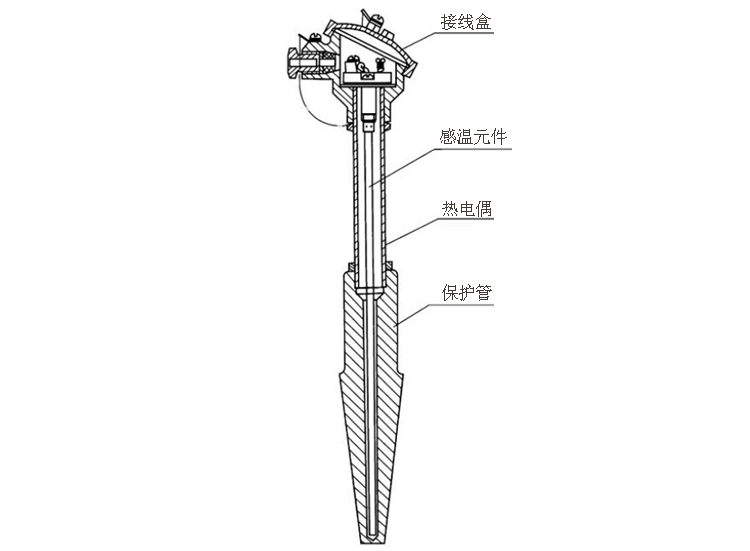 煙道、風(fēng)道熱電偶產(chǎn)品結(jié)構(gòu)