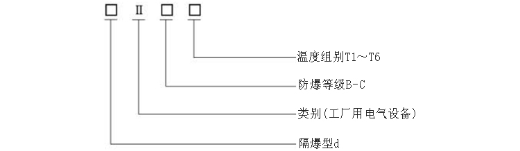 M27×2固定螺紋隔爆鎧裝熱電阻防爆標志