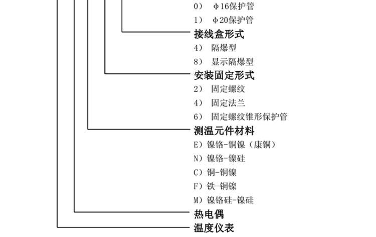 M27×2固定螺紋式隔爆型熱電偶選型