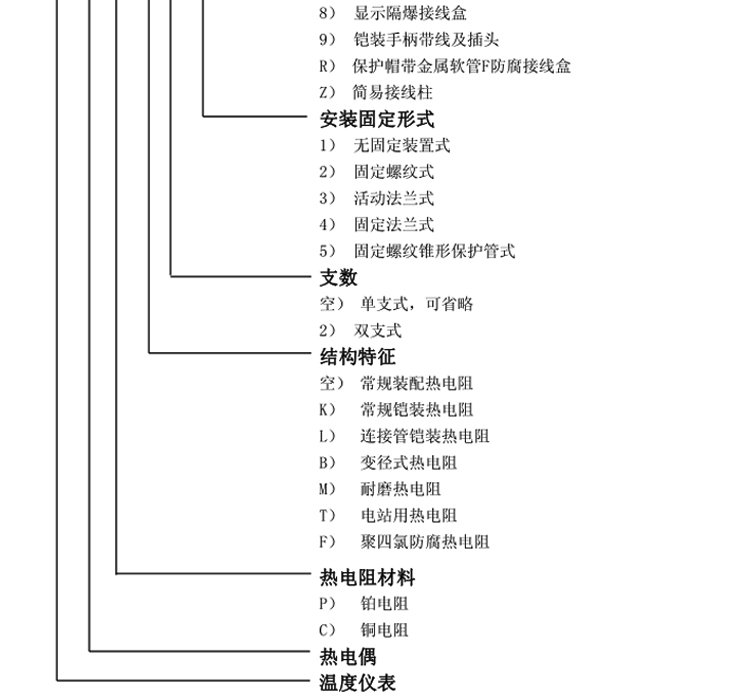 活動(dòng)法蘭角形熱電阻選型