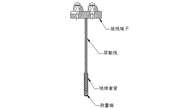 熱電阻元件產(chǎn)品結構