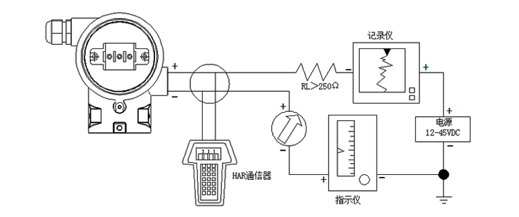 智能壓力變送器智能型現(xiàn)場(chǎng)導(dǎo)線連接