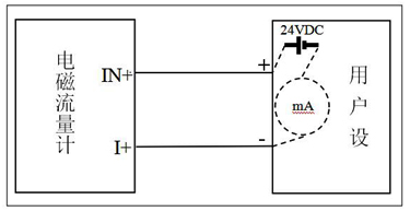 Focmag3102智能電磁流量計接線指南