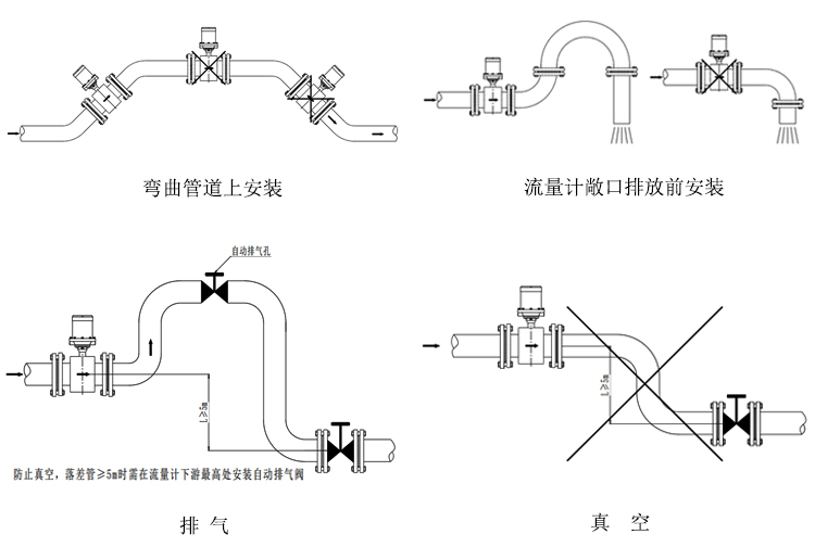 水表型電磁流量計安裝和接線