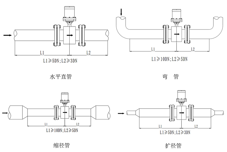 水表型電磁流量計安裝和接線