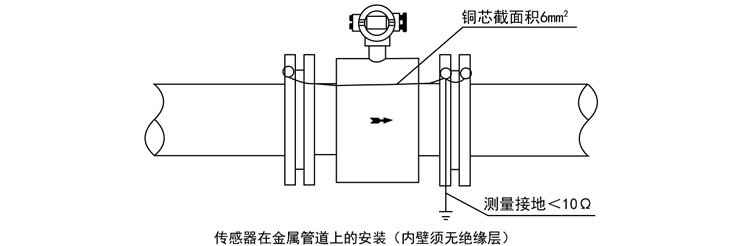 智能電磁流量計傳感器在金屬管道上的安裝